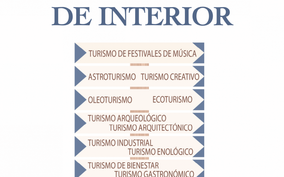 Tipologías de interés especial en turismo de interior